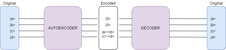autoencoder