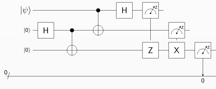 quantum_teleportation.png